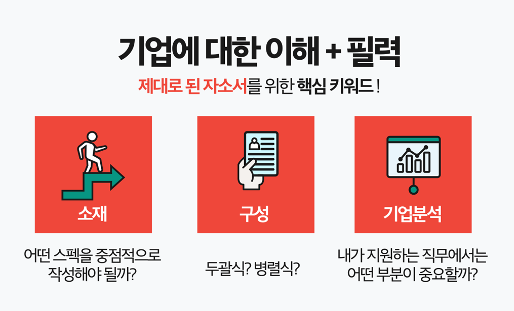 자소서자료 자소서첨삭대필컨설팅 자소서첨삭대필 컨설팅 서비스 소개