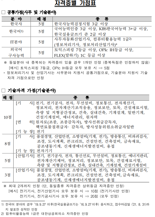 thumbnail 1770831794946 자소서첨삭대필컨설팅 자소서첨삭대필컨설팅