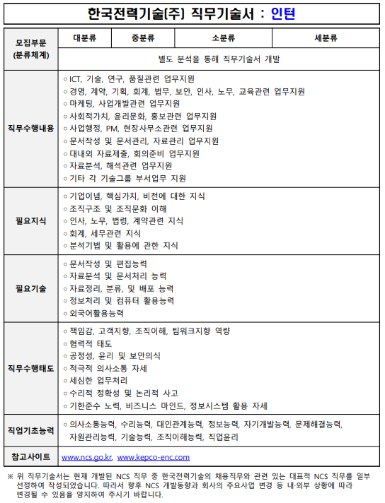 thumbnail 1776066118024 자소서첨삭대필컨설팅 자소서첨삭대필컨설팅