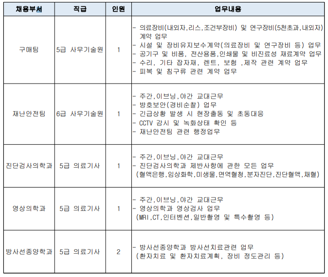 thumbnail 1776073333688 자소서첨삭대필컨설팅 자소서첨삭대필컨설팅