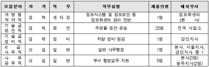 thumbnail 1786259207291 자소서첨삭대필컨설팅 자소서첨삭대필컨설팅
