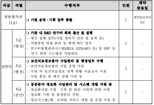 thumbnail 1786345612751 자소서첨삭대필컨설팅 자소서첨삭대필컨설팅